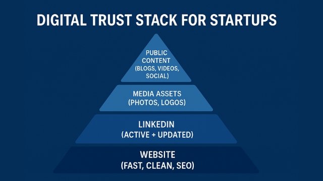 digital trust stack for startups