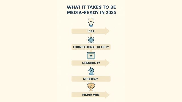what it takes to be media ready in 2025